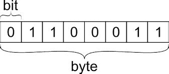 bit.ly/sdo1-psbforms|che cos'è un bit.